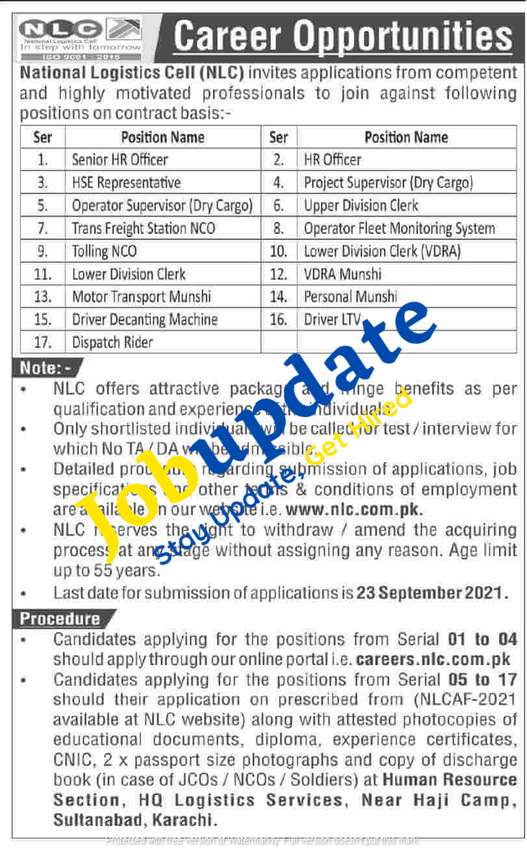 NLC Jobs 2021 Karachi 
