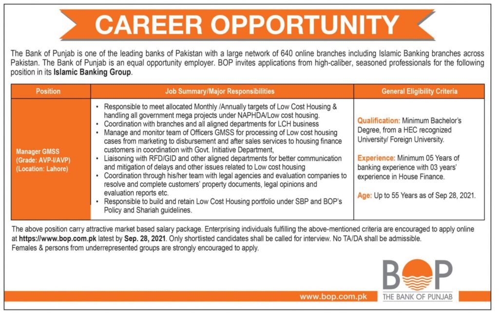 Bank of Punjab Jobs 2021 Apply Online – BOP Jobs 2021
